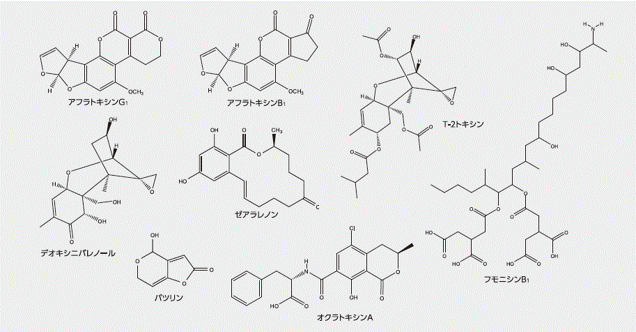 Myco-Chemical Products