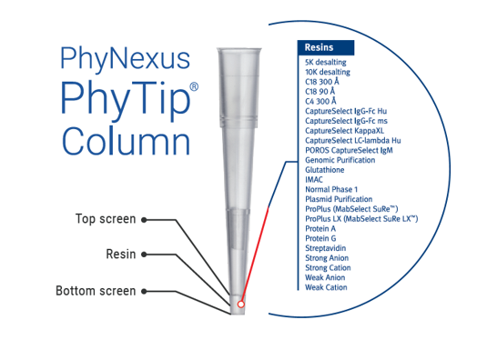 PhyNexus PhyTip