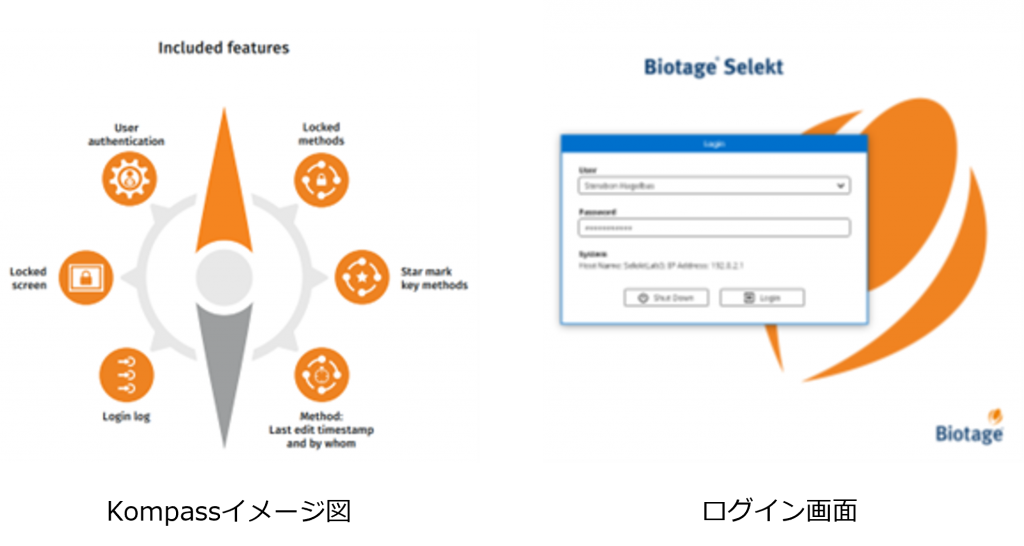 Kompassイメージ図とログイン画面