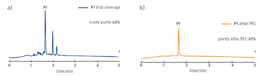 ペプチド精製_純度向上_PEC比較
