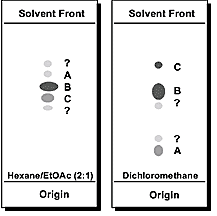 opt-selectivity